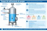 Tanque de enfriamiento de purgas