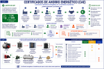 Certificados de ahorro energéticos